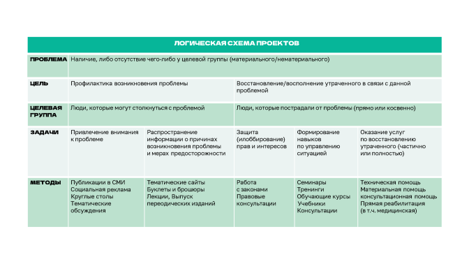 Логика проекта (схема).png