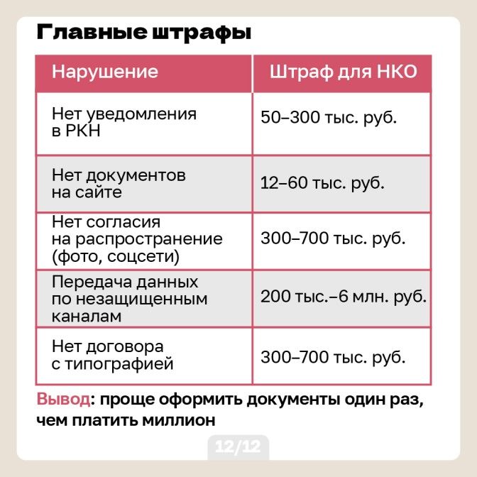 Персональные данные-13.jpg